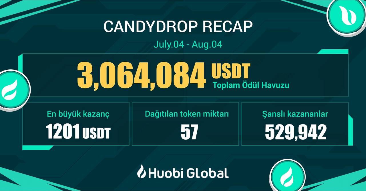 huobi airdrop.jpg