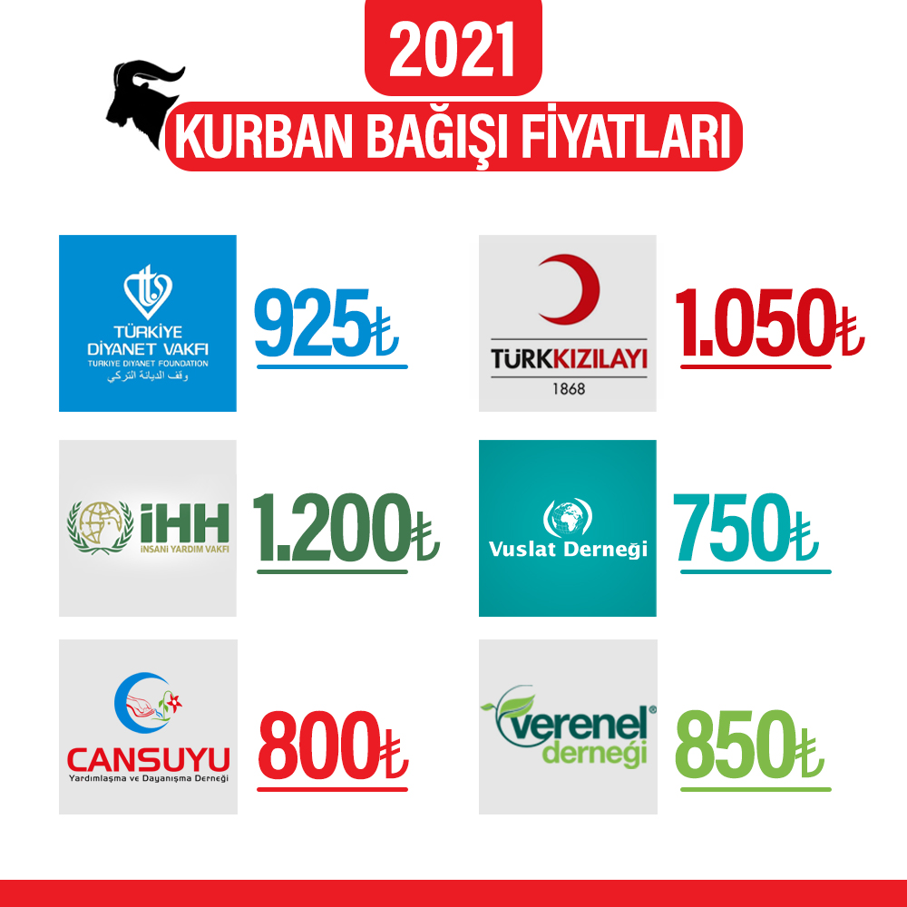 kurban fiyatları2021.jpg